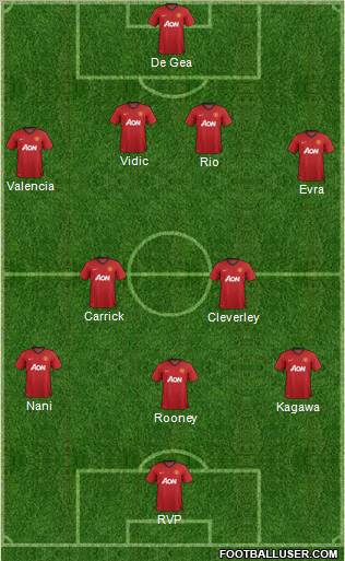 Manchester United Formation 2012