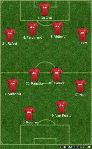 Manchester United Formation 2012