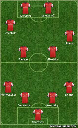 Arsenal Formation 2012