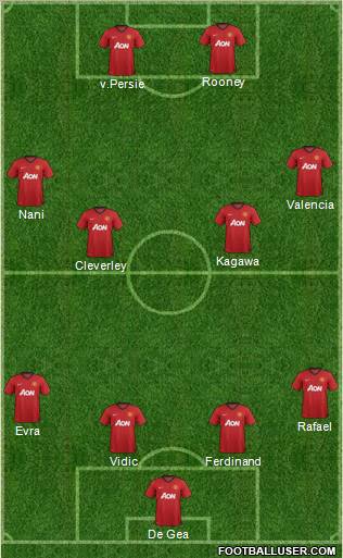 Manchester United Formation 2012