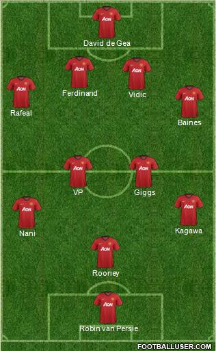 Manchester United Formation 2012