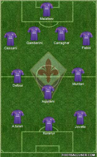 Fiorentina Formation 2012