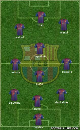F.C. Barcelona Formation 2012