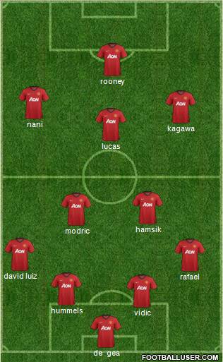 Manchester United Formation 2012
