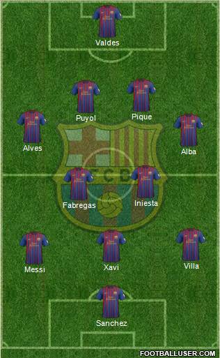 F.C. Barcelona Formation 2012