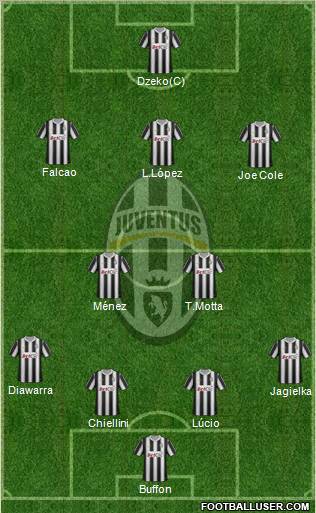 Juventus Formation 2012