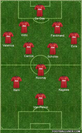 Manchester United Formation 2012