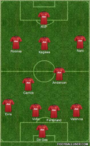 Manchester United Formation 2012