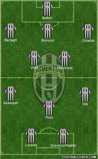 Juventus Formation 2012