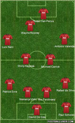 Manchester United Formation 2012