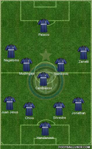 F.C. Internazionale Formation 2012