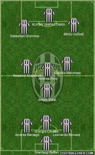 Juventus Formation 2012