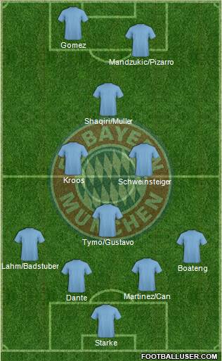 FC Bayern München Formation 2012