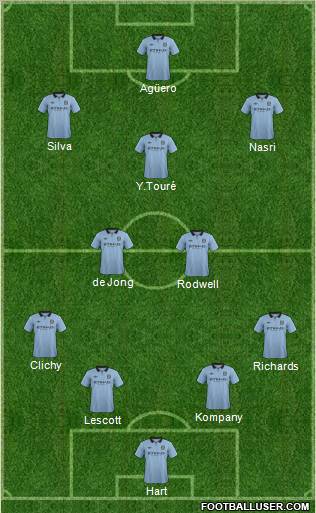 Manchester City Formation 2012