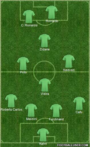 Dream Team Formation 2012