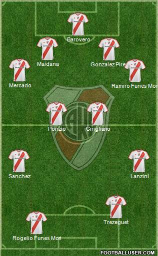 River Plate Formation 2012