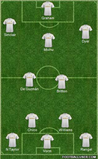 Swansea City Formation 2012