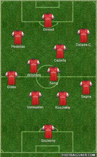 Arsenal Formation 2012