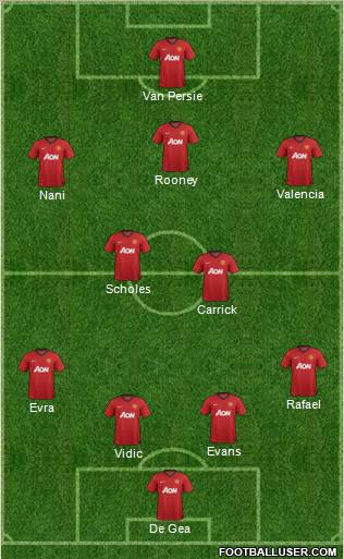 Manchester United Formation 2012