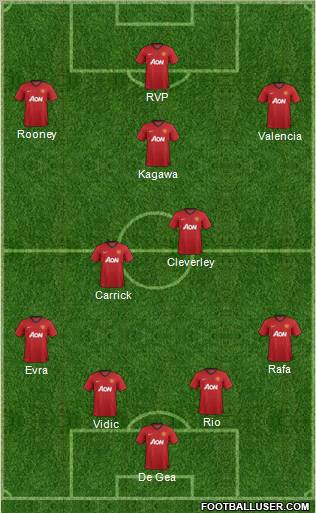 Manchester United Formation 2012