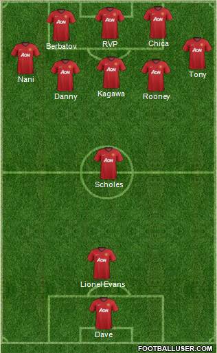 Manchester United Formation 2012