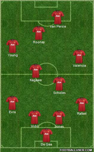 Manchester United Formation 2012