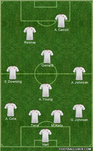 England Formation 2012