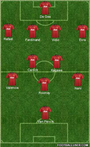 Manchester United Formation 2012