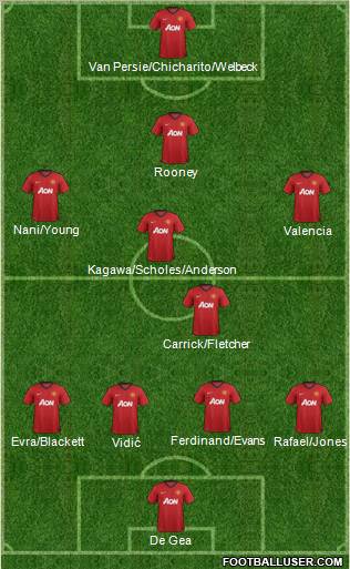 Manchester United Formation 2012