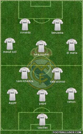 Real Madrid C.F. Formation 2012