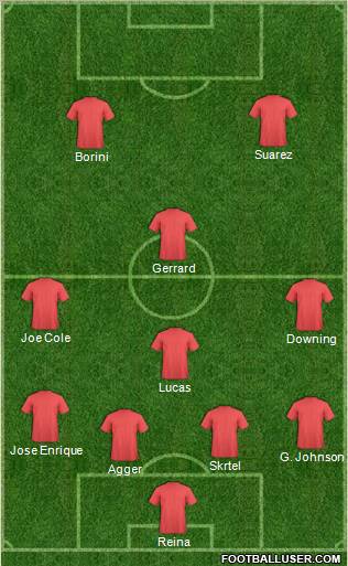 Dream Team Formation 2012
