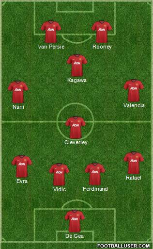 Manchester United Formation 2012