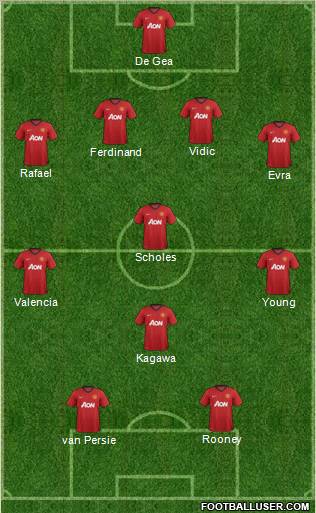 Manchester United Formation 2012