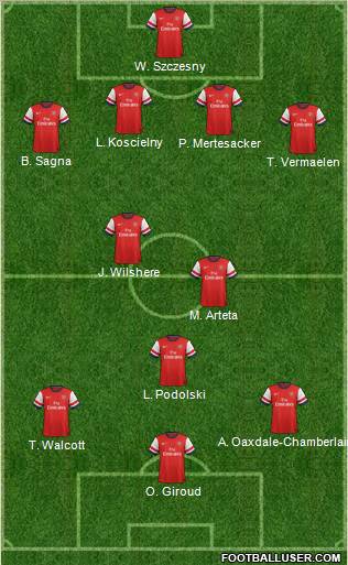Arsenal Formation 2012
