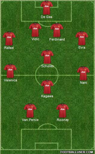 Manchester United Formation 2012