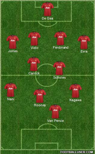 Manchester United Formation 2012