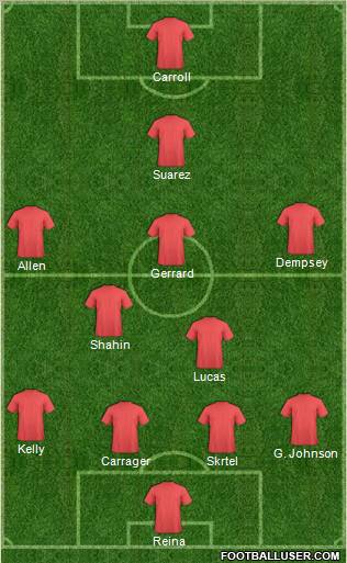 Dream Team Formation 2012