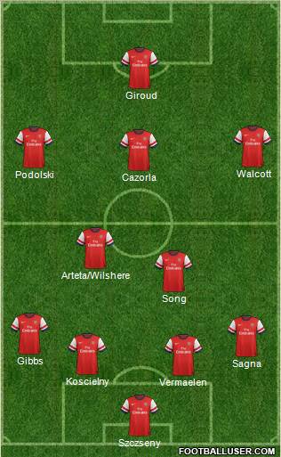 Arsenal Formation 2012