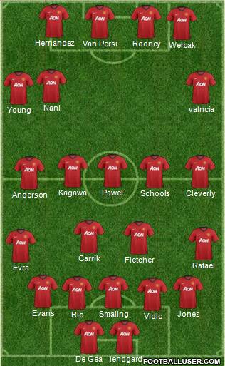 Manchester United Formation 2012