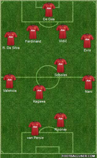 Manchester United Formation 2012