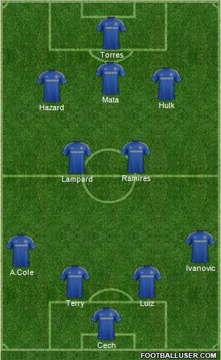 Chelsea Formation 2012