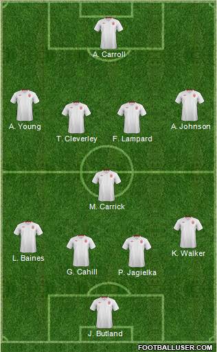 England Formation 2012
