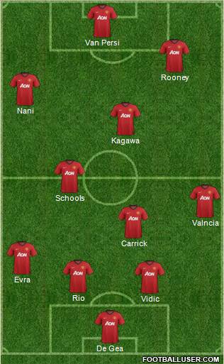 Manchester United Formation 2012