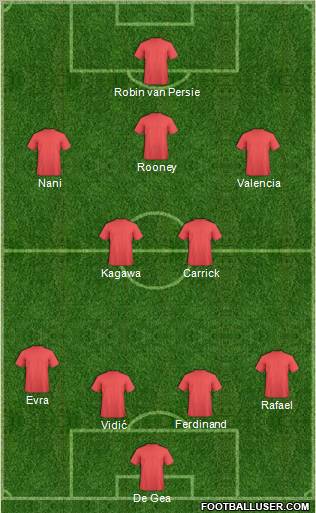 Champions League Team Formation 2012