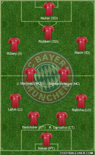FC Bayern München Formation 2012