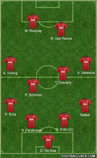Manchester United Formation 2012
