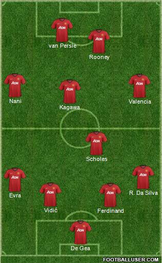 Manchester United Formation 2012