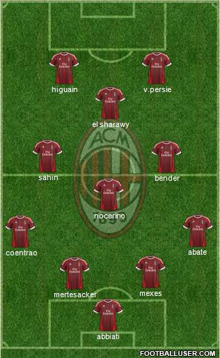 A.C. Milan Formation 2012