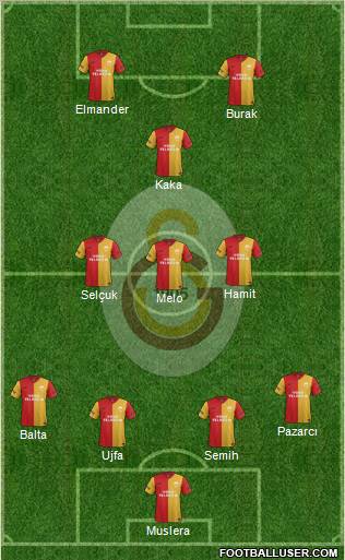 Galatasaray SK Formation 2012