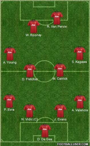 Manchester United Formation 2012